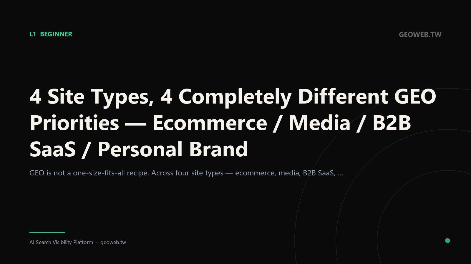 4 Site Types, 4 Completely Different GEO Priorities — Ecommerce / Media / B2B SaaS / Personal Brand