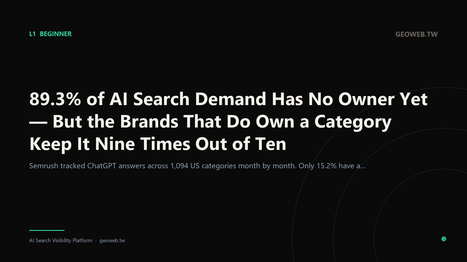 89.3% of AI Search Demand Has No Owner Yet — But the Brands That Do Own a Category Keep It Nine Times Out of Ten