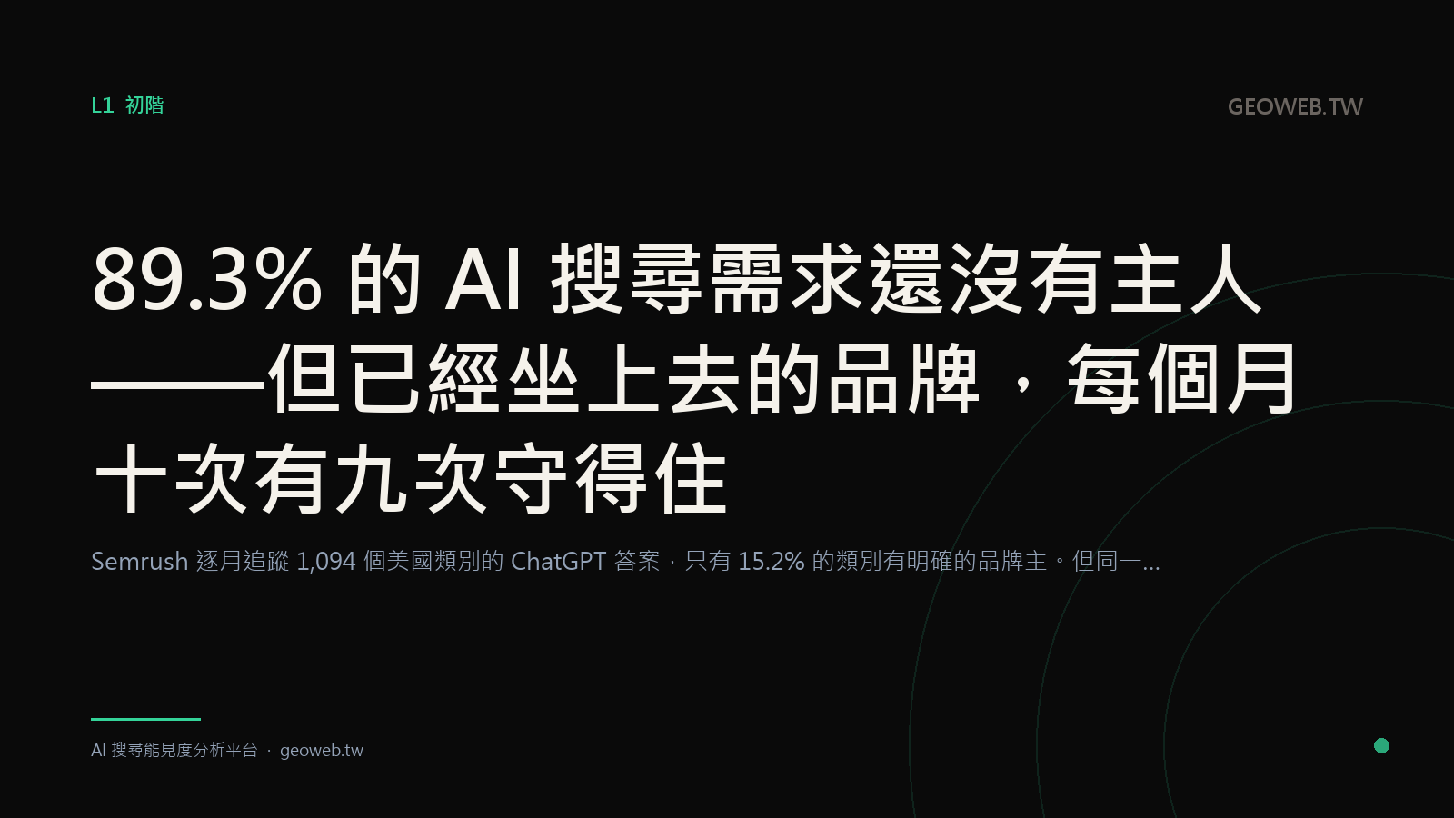 89.3% 的 AI 搜尋需求還沒有主人——但已經坐上去的品牌，每個月十次有九次守得住