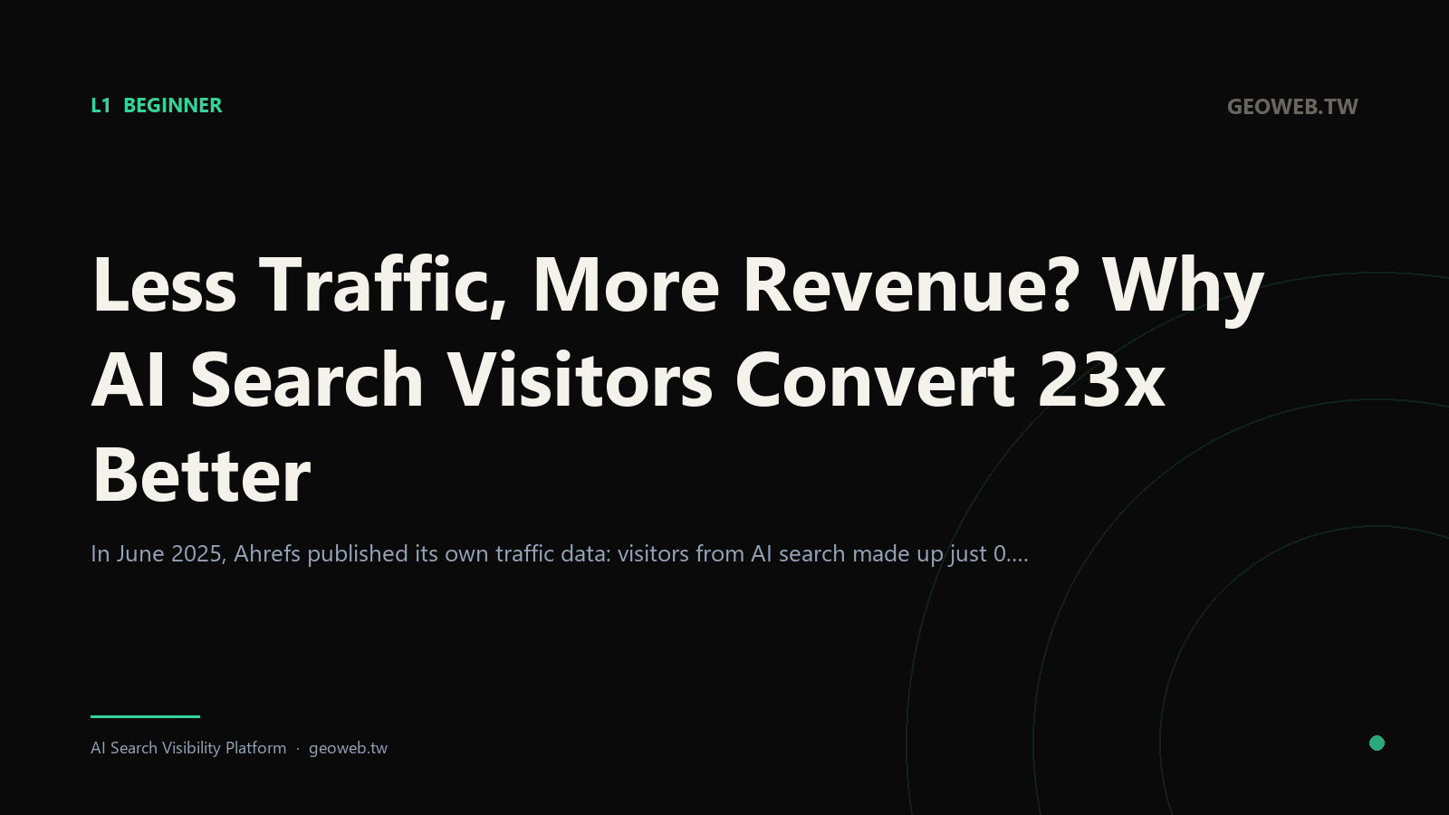 Less Traffic, More Revenue? Why AI Search Visitors Convert 23x Better
