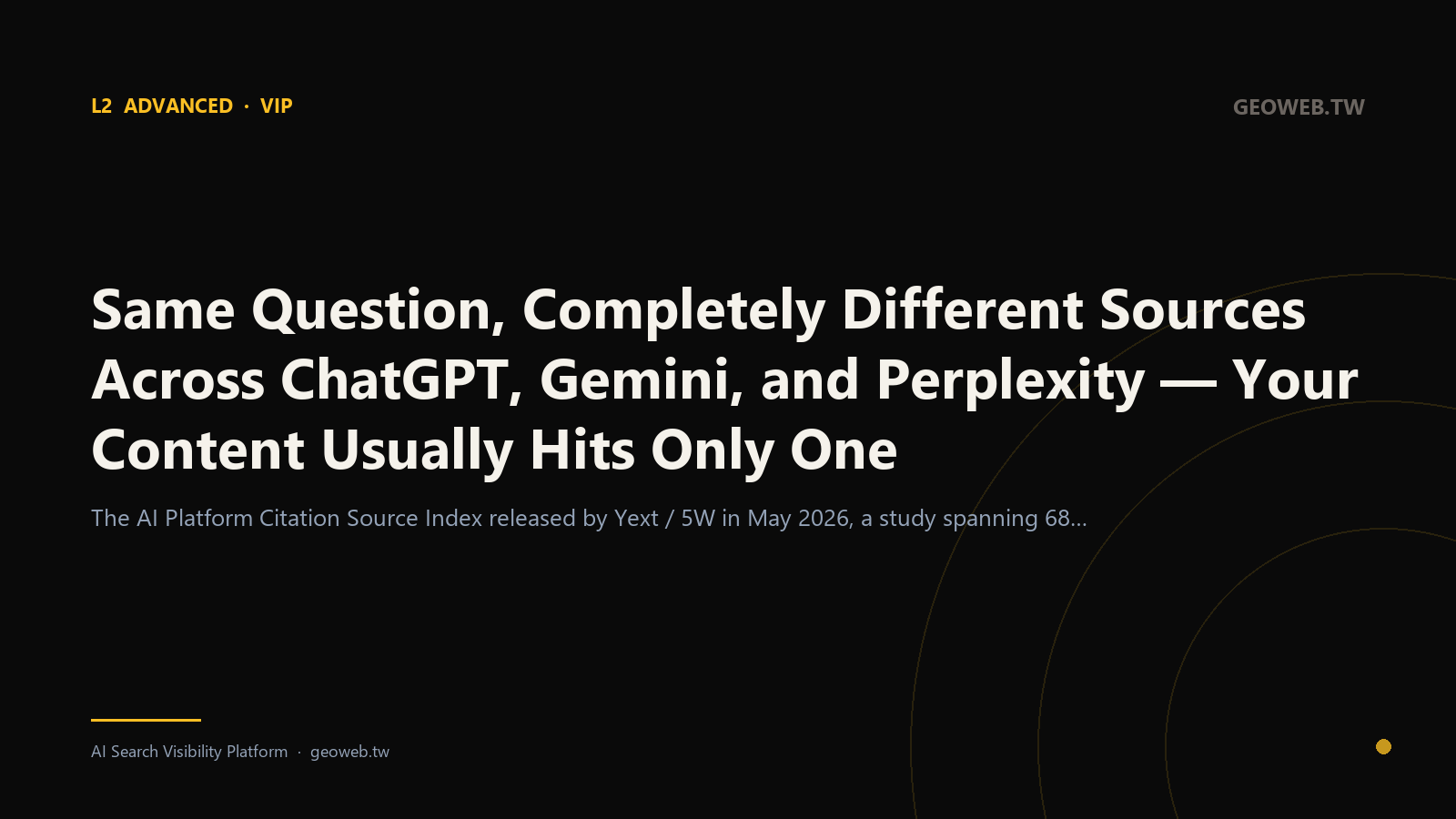 Same Question, Completely Different Sources Across ChatGPT, Gemini, and Perplexity — Your Content Usually Hits Only One