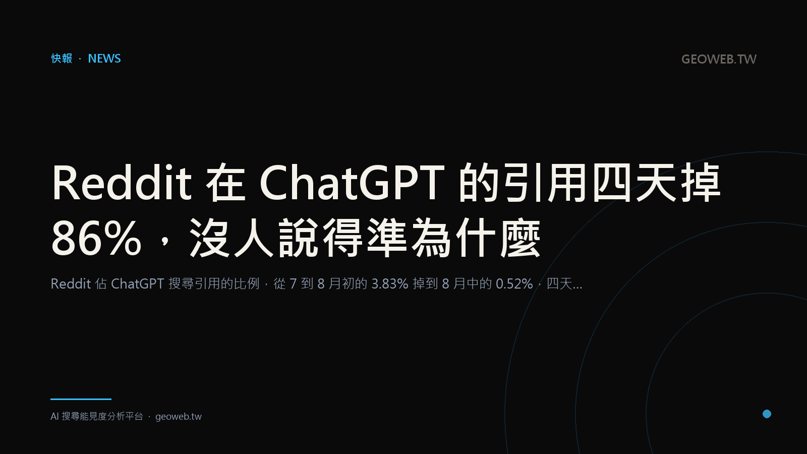 Reddit 在 ChatGPT 的引用四天掉 86%，沒人說得準為什麼