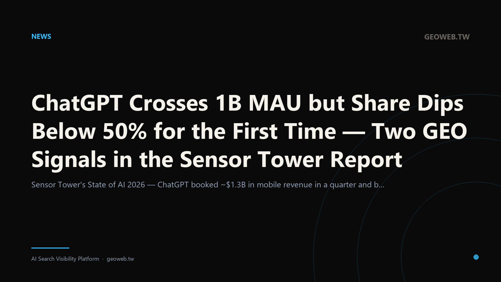 ChatGPT Crosses 1B MAU but Share Dips Below 50% for the First Time — Two GEO Signals in the Sensor Tower Report