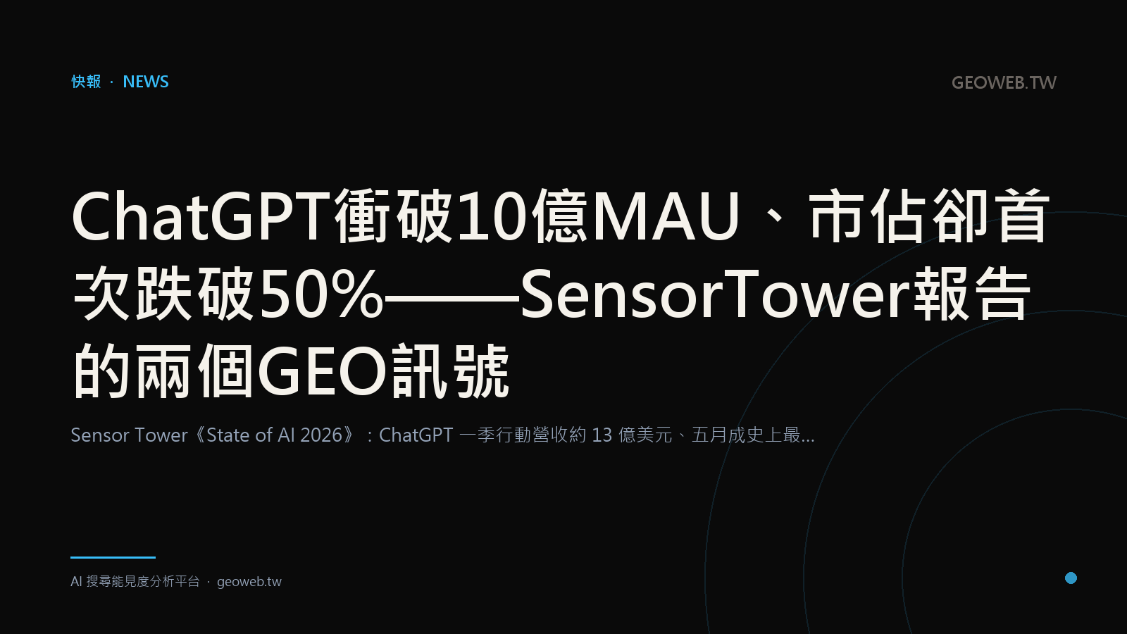 "ChatGPT Crosses 1B MAU but Share Dips Below 50% for the First Time — Two GEO Signals in the Sensor Tower Report"