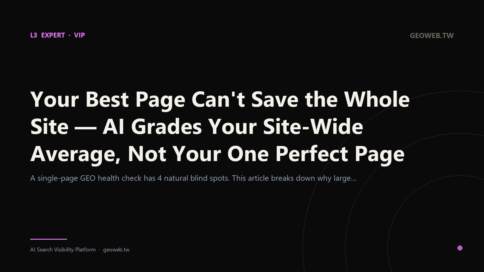 Your Best Page Can't Save the Whole Site — AI Grades Your Site-Wide Average, Not Your One Perfect Page