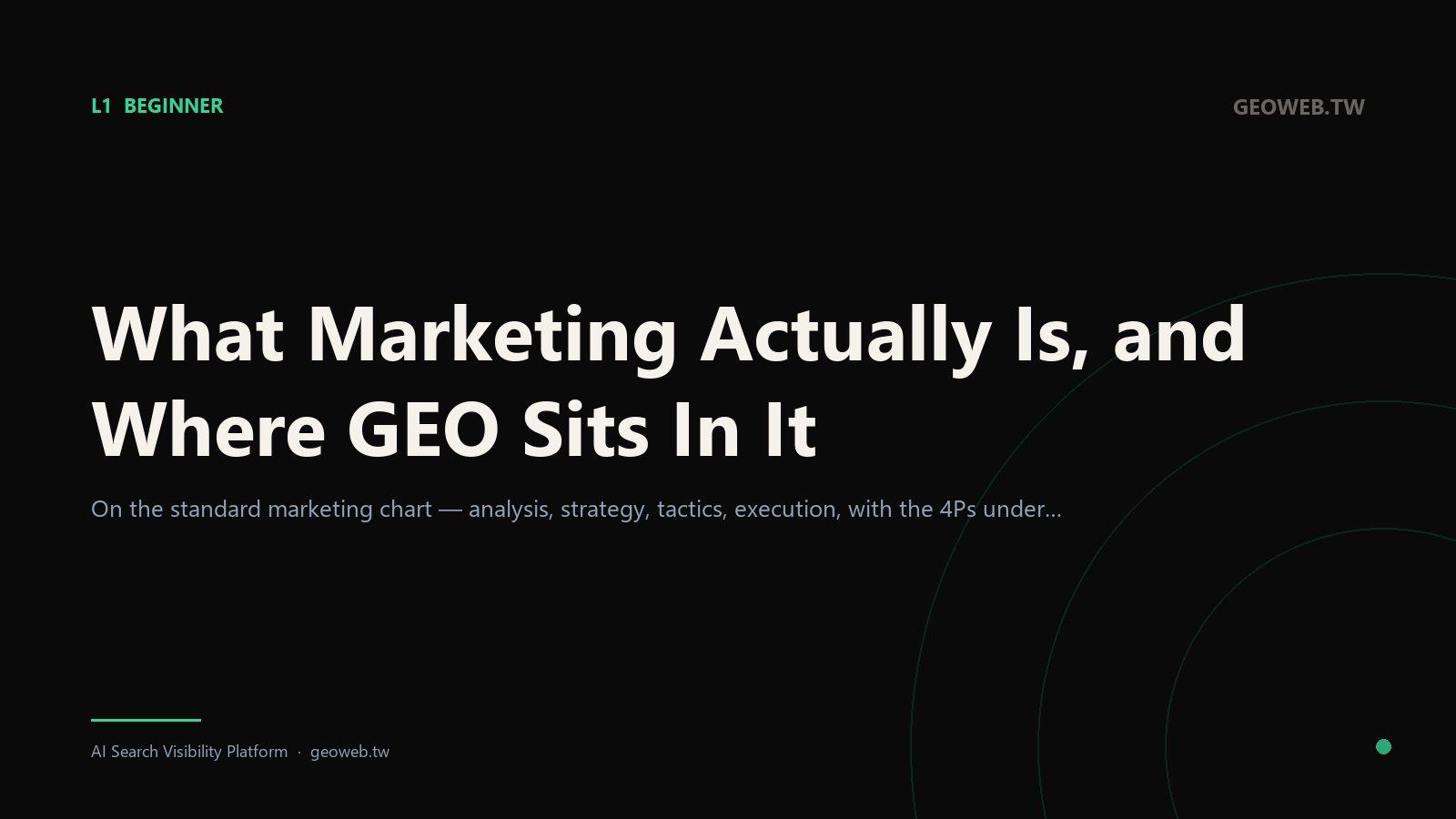 What Marketing Actually Is, and Where GEO Sits In It