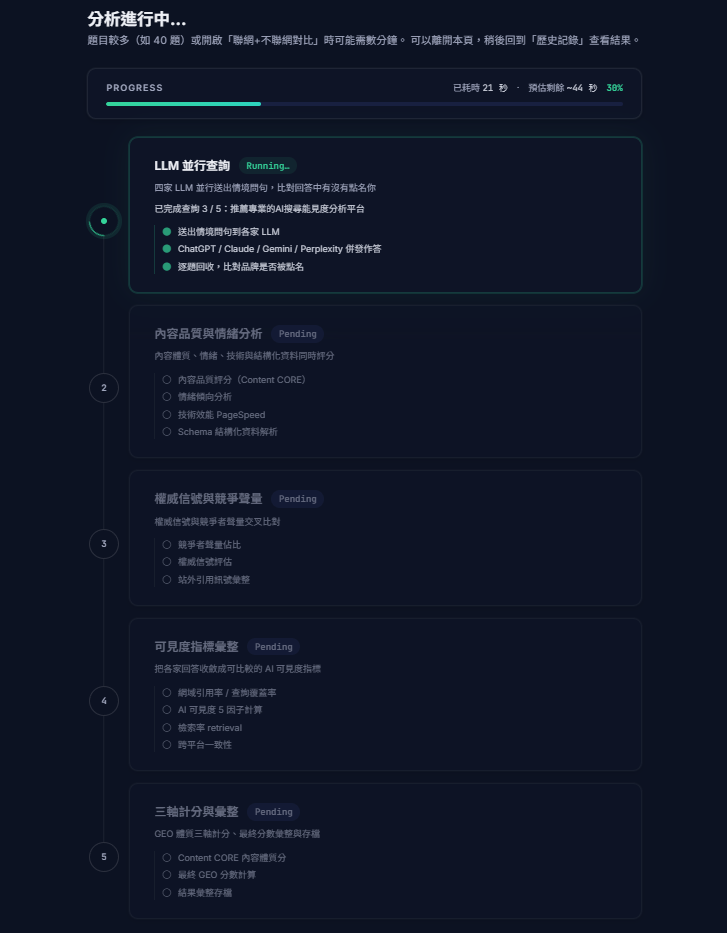 排程回測進行中——LLM 並行查詢與五階段管線